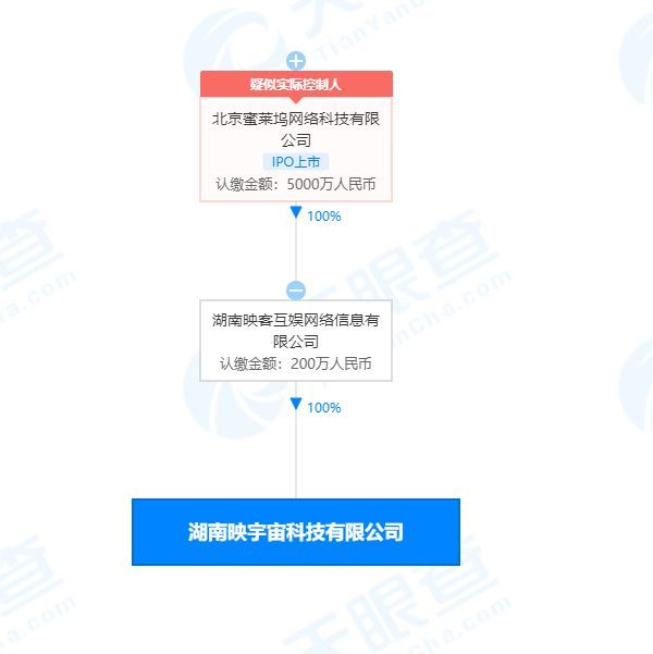 映客跨界布局 映宇宙科技公司在湖南成立，開啟收藏品鑒定與零售新篇章