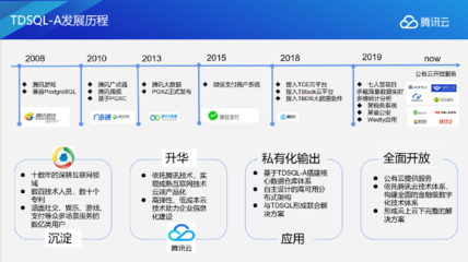 海量數據，極速體驗 揭秘TDSQL-A核心架構如何賦能互聯網數據服務