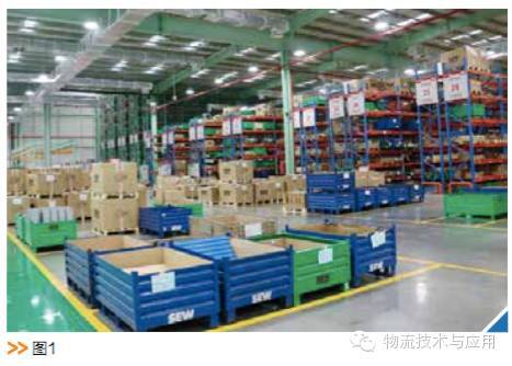 蘇州SEW工廠 智能化物流系統(tǒng)與倉儲建設(shè)的創(chuàng)新實(shí)踐
